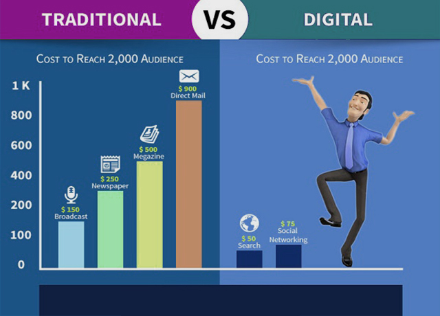 what are two cons of digital marketing